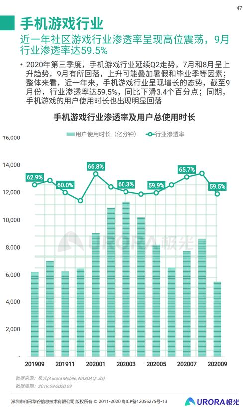 極光大數(shù)據(jù)《2020年Q3移動互聯(lián)網(wǎng)行業(yè)數(shù)據(jù)研究報(bào)告》 互聯(lián)網(wǎng)數(shù)據(jù)服務(wù)洞察