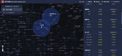 大數(shù)據(jù)驅(qū)動下的商圈分析與競品分布洞察 賦能產(chǎn)品精細(xì)化運(yùn)營