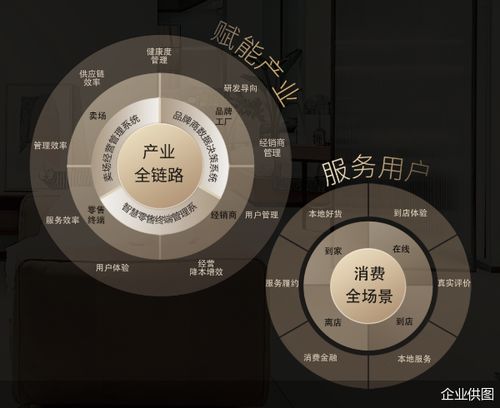 洞窩助力 互聯(lián)網(wǎng)數(shù)據(jù)服務(wù)如何預(yù)判經(jīng)銷商經(jīng)營風(fēng)險(xiǎn)