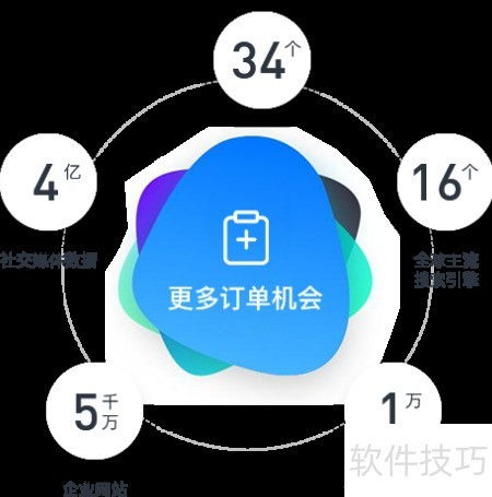 2024外貿管理系統推薦榜單 賦能企業全球化運營的智能之選